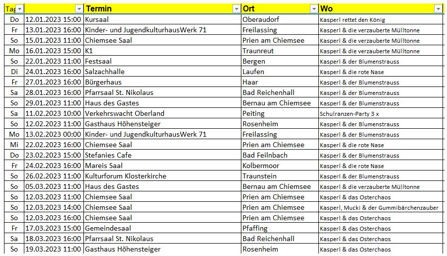 Programmübersicht über die Termine des Kasperls