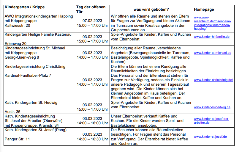 Liste der Kindergärten mit Daten