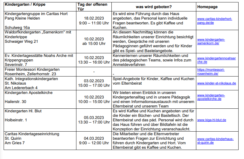 Liste Kindergärten mit Daten