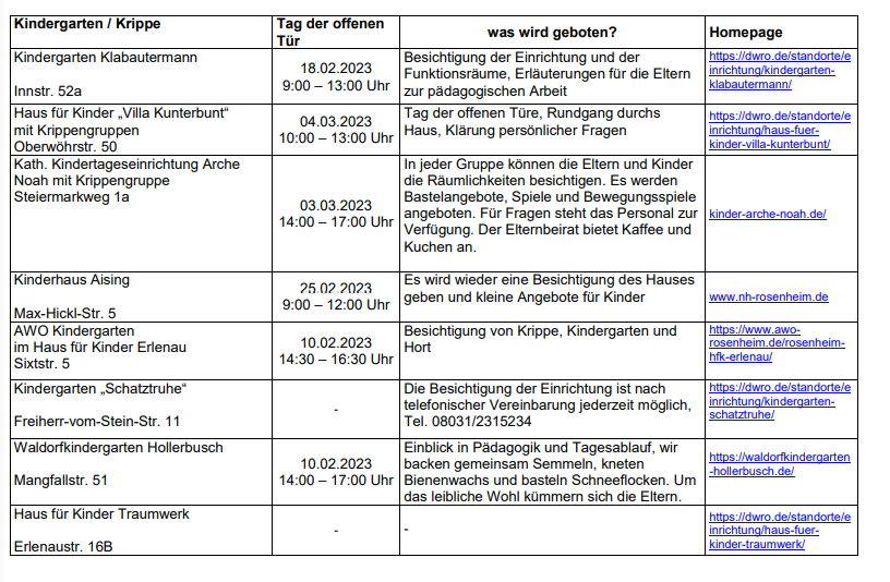 Liste Kindergärten mit Daten