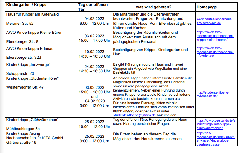 Liste Kindergärten mit Daten