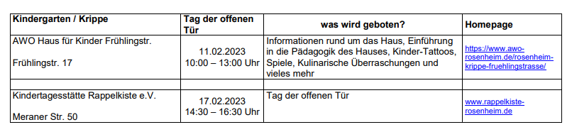 Liste Kindergärten mit Daten