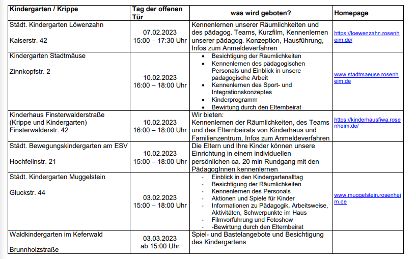 Liste mit den Kindergärten und Daten