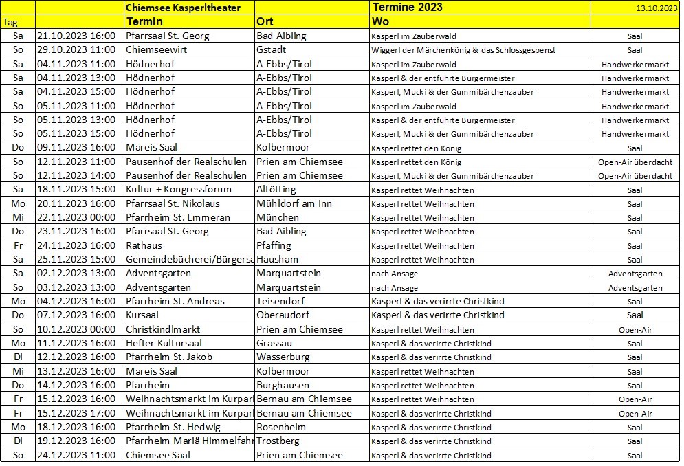 Liste der Auftritte Copyright Chiemsee Kasperltheater.