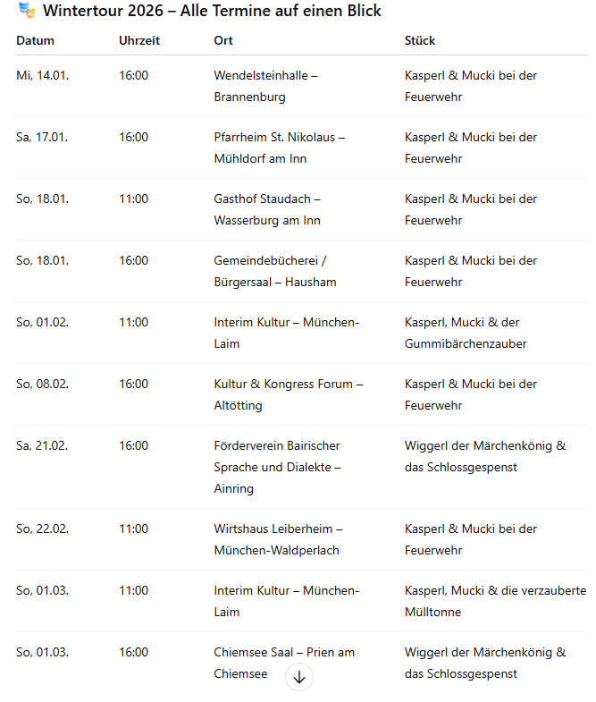 Wintertour des Chiemsee-Kasperls. Übersicht. Grafik: ai