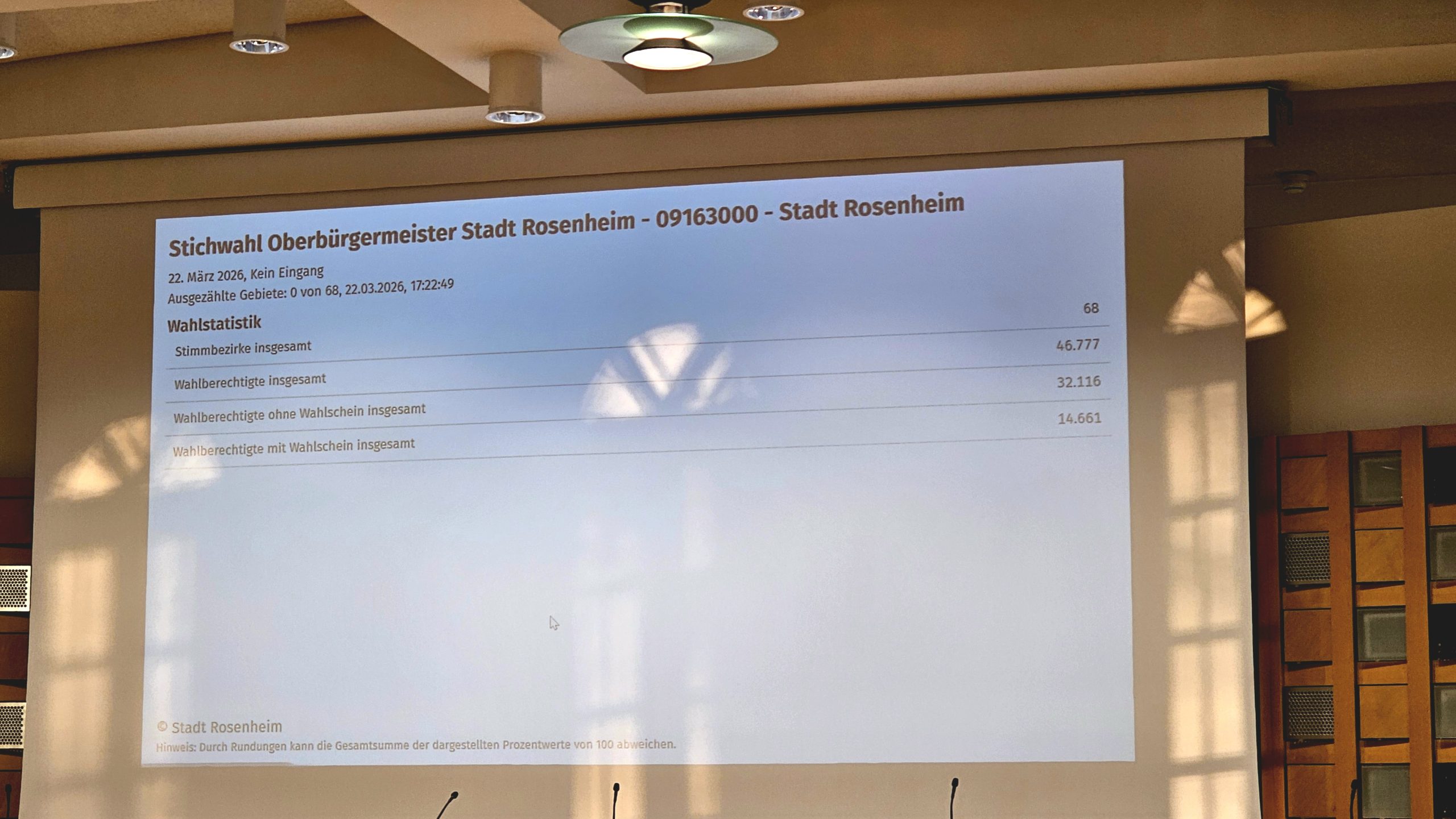 20260322_175644 OB-Wahl 2026. Foto: Josefa Staudhammer