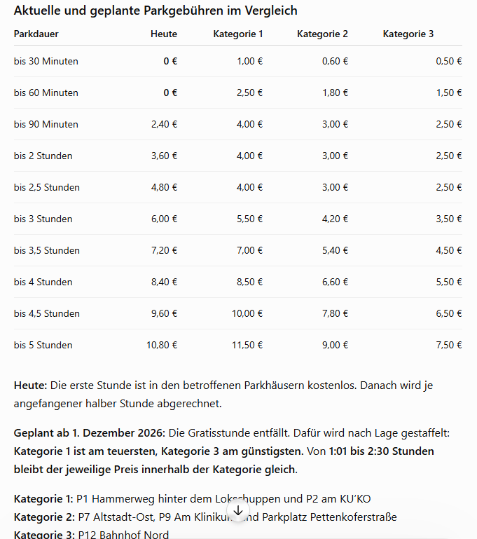 Gebührengrafik Parkgebühren. Foto: re
